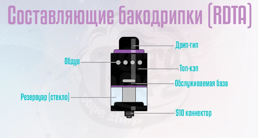 Составляющие бакодрипки (RDTA)