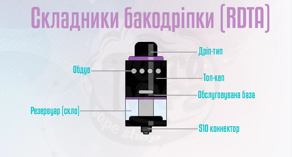 Складові бакодрипки (RDTA)