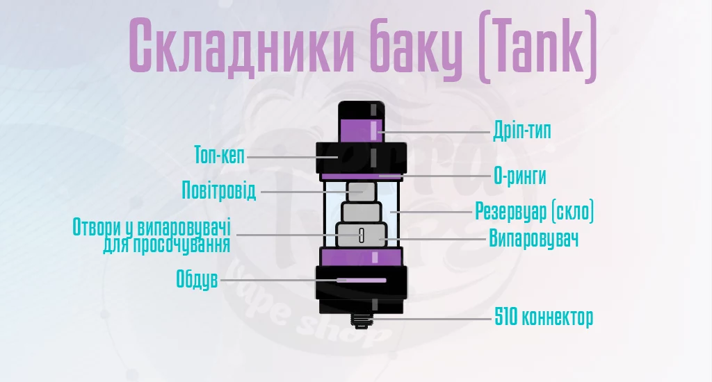 Складники бака (Tank)