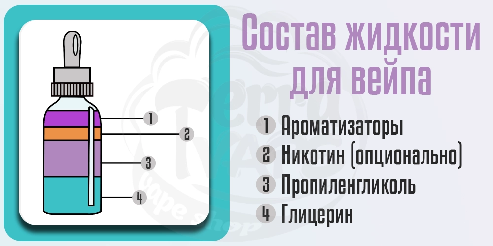 Компоненты жидкости для электронных сигарет