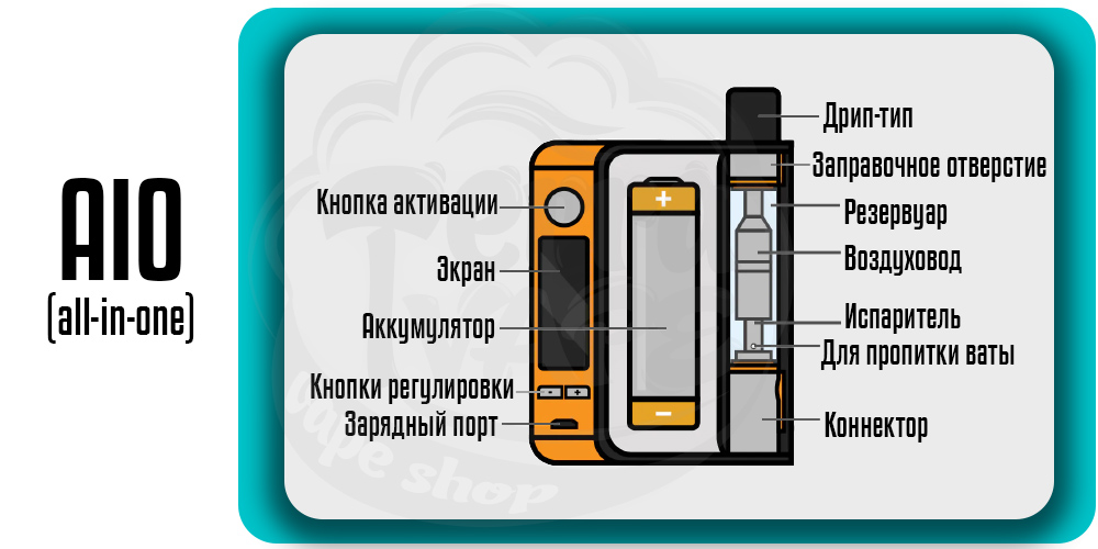 Составляющие электронной сигареты типа AIO (all-in-one, все-в-одном)