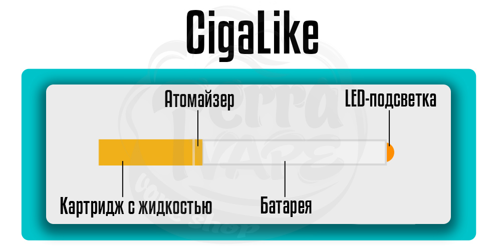 Составляющие электронных сигарет типа Cigalike