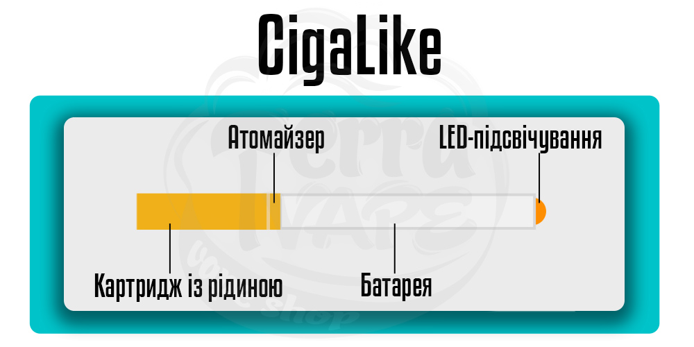 Складові електронних сигарет типу Cigalike