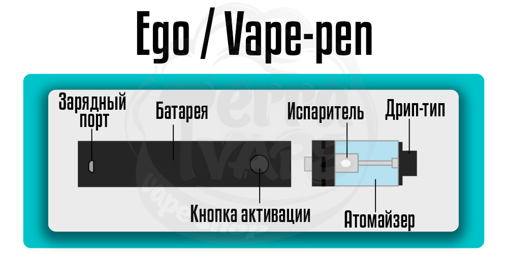 Составляющие Vape-pen (вейп-пенов)