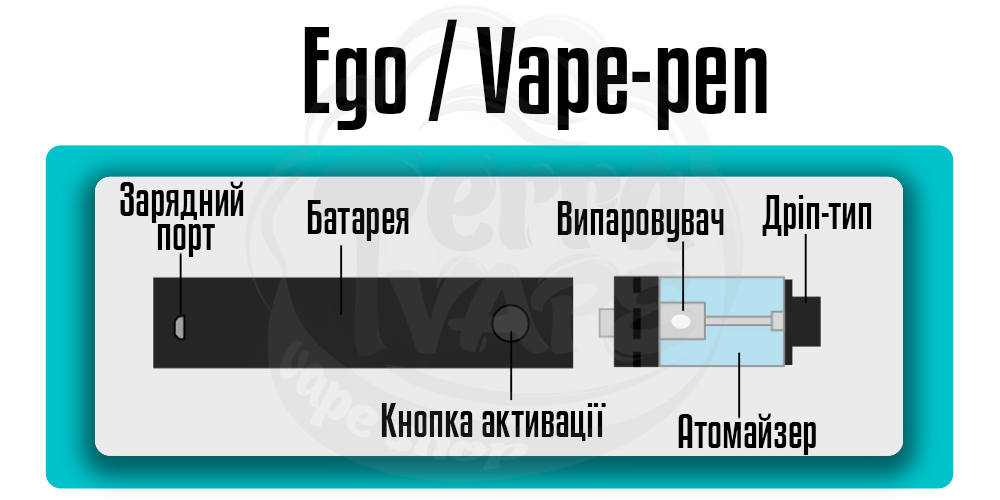 Складові Vape-pen (вейп-пенів)