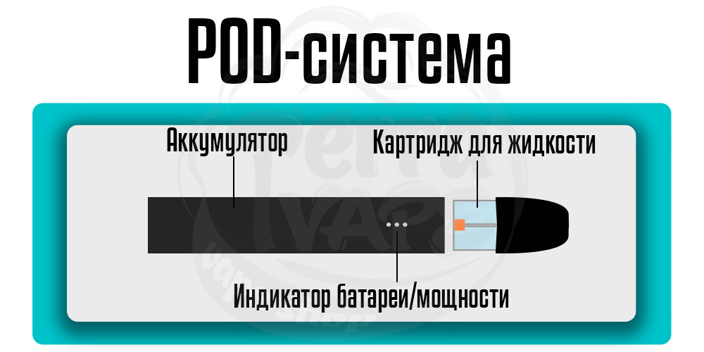 Составляющие pod-системы