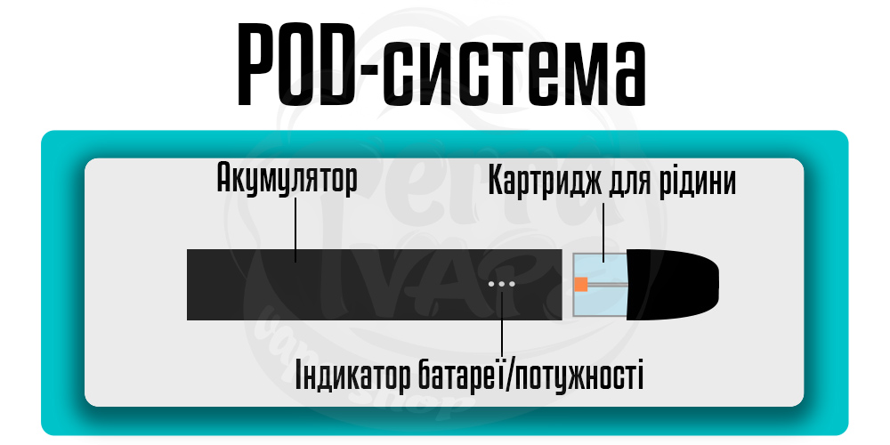 Складові pod-системи