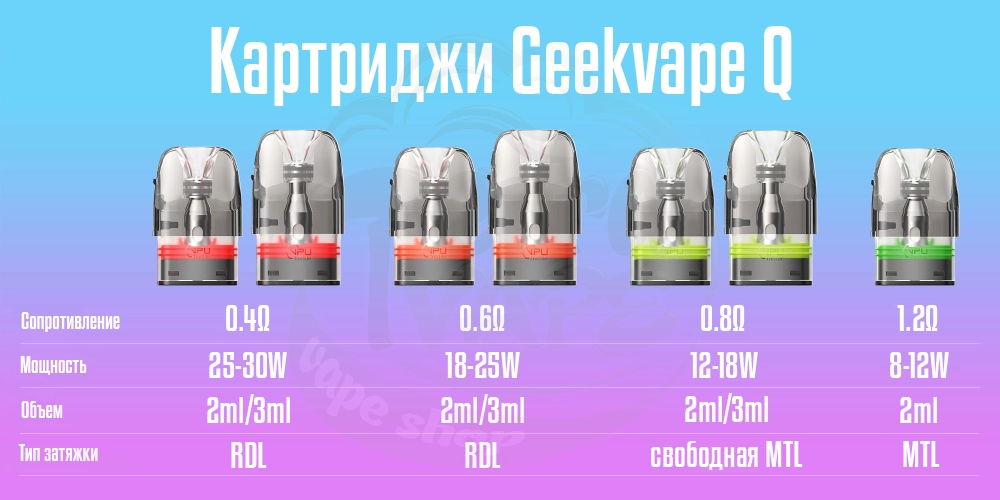 Картриджи Geekvape Aegis Hero Q Pod Kit