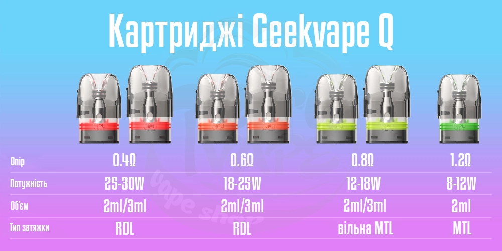 Картриджі Geekvape Aegis Hero Q Pod Kit