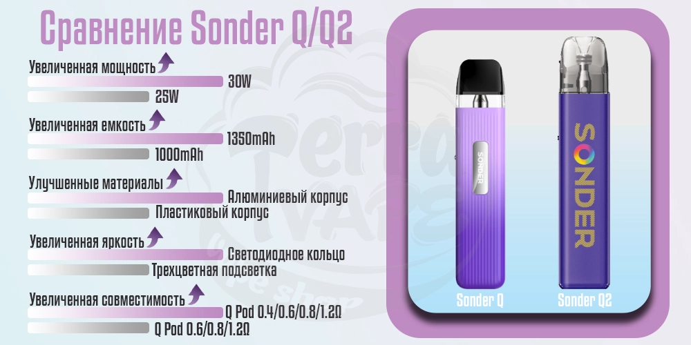 Сравнение Geekvape Sonder Q2 Pod Kit и Geekvape Sonder Q Pod Kit