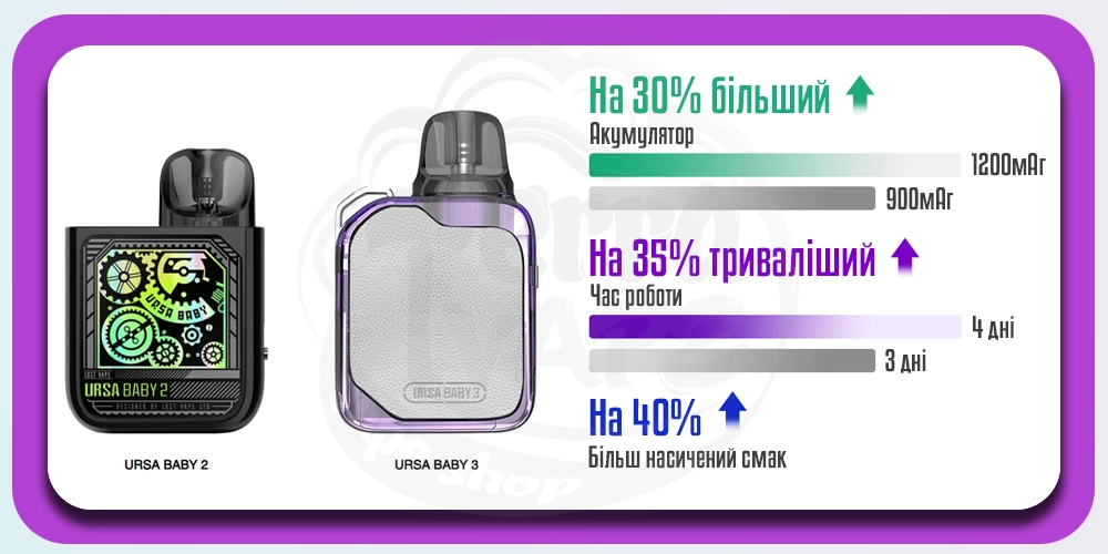 Порівняння Lost Vape Ursa Baby 2 та 3 Pod Kit