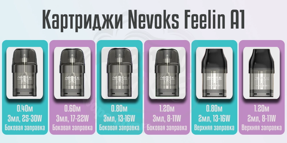 Виды картриджей Nevoks Feelin A1 Pod Kit