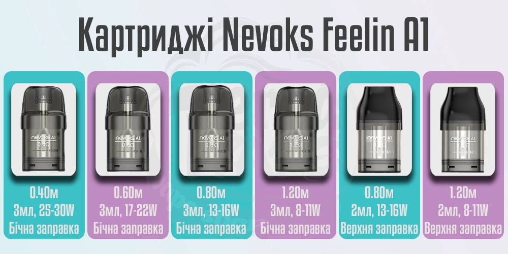 Види картриджів Nevoks Feelin A1 Pod Kit