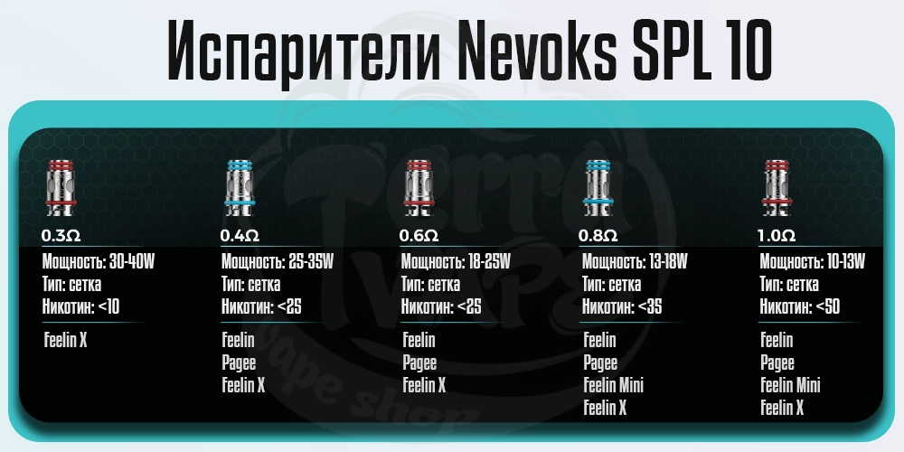 Испарители Nevoks SPL 10 Coils