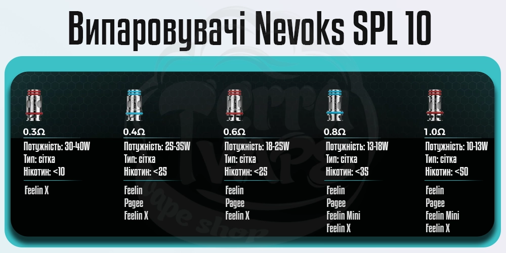 Випаровувачі Nevoks SPL 10 Coils