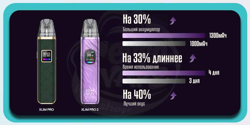 Сравнение OXVA Xlim Pro 2 Pod Kit и OXVA Xlim Pro Pod Kit