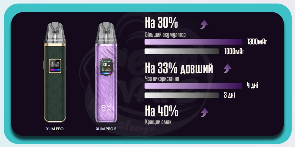 Порівняння OXVA Xlim Pro 2 Pod Kit та OXVA Xlim Pro Pod Kit