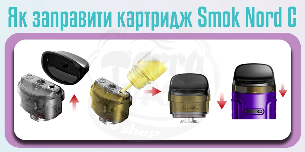 Заправка картриджу SMOK Nord C Pod Mod Kit