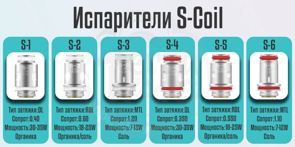 Сравнение испарителей Smoant S-Coil