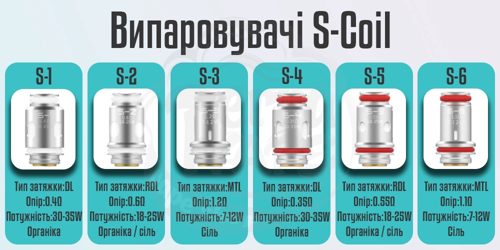 Випаровувачі Smoant S-Coil для Charon Baby Plus Pod Kit