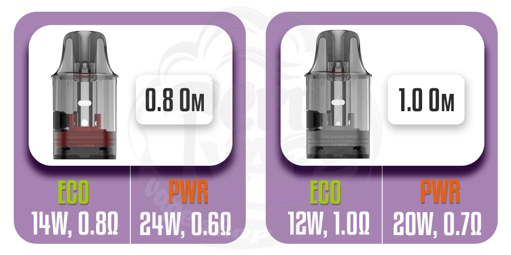 Варіанти опору картриджів для Vaporesso Vibe SE