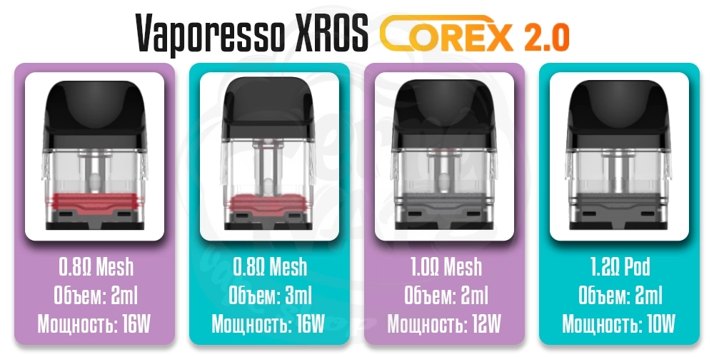 Характеристики картриджей Vaporesso XROS Corex 2.0