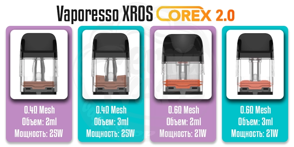 Характеристики картриджей Vaporesso XROS Corex 2.0