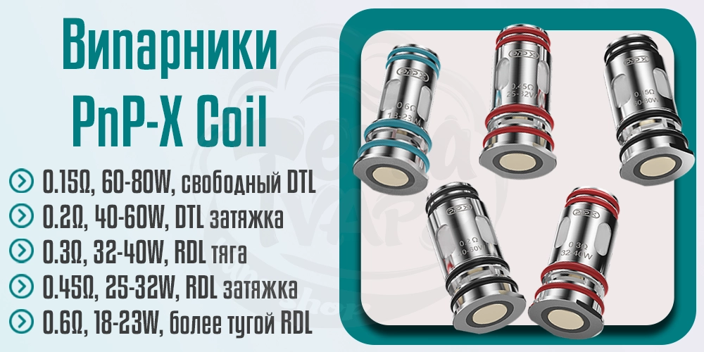 Основные характеристики испарителей PnP-X Coil