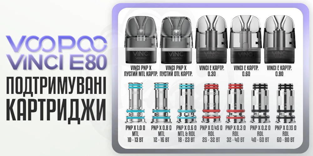 Картриджі та випарники, які пітримує Voopoo Vinci E80 Pod Mod Kit