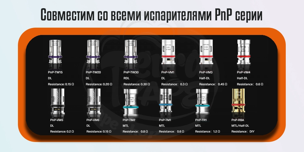 Совместимость с испарителями серии PnP